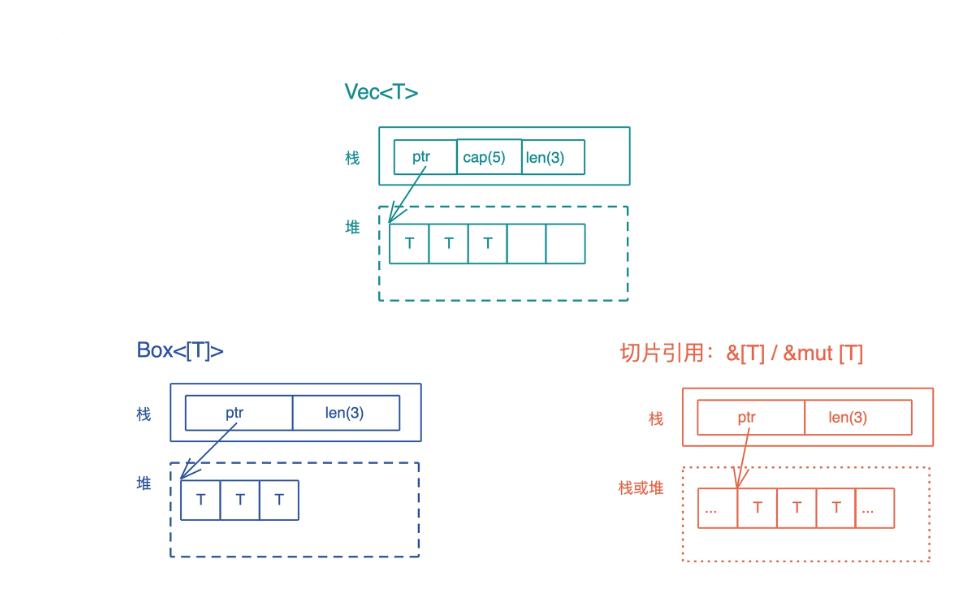 box_T