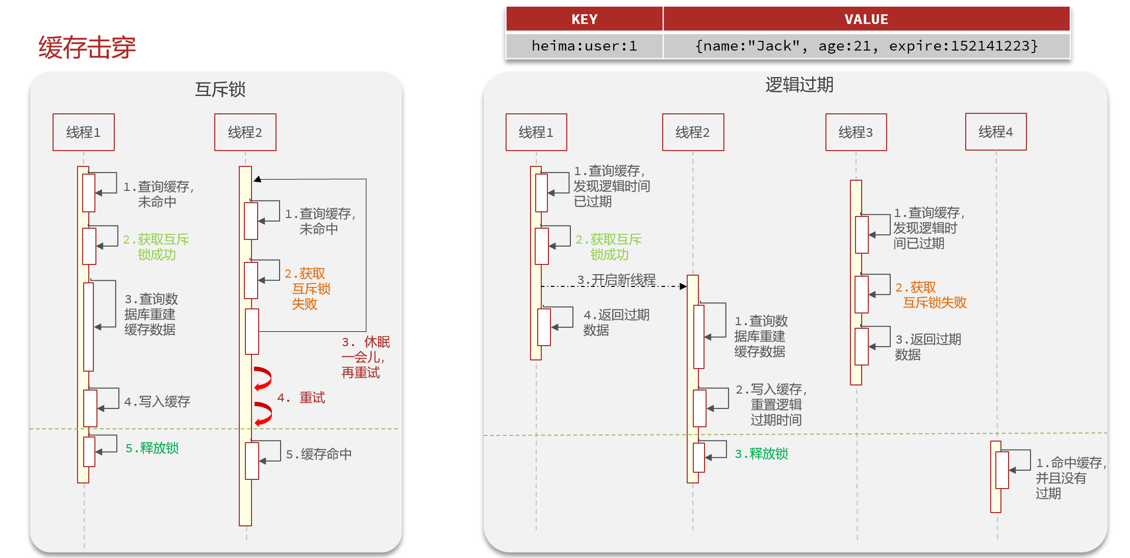 cache_breakdown_solution