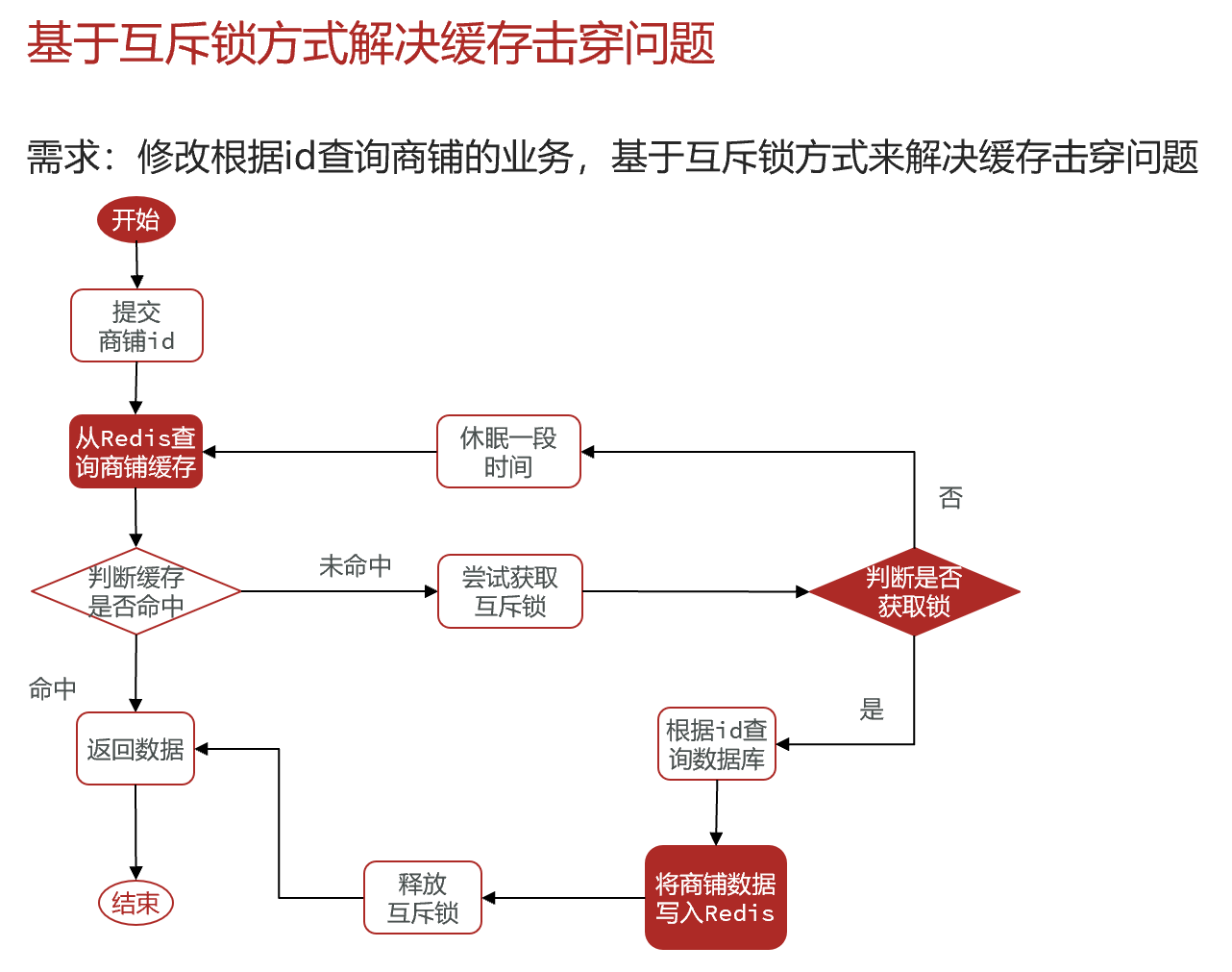 cache_breakdown_solution_with_mutex