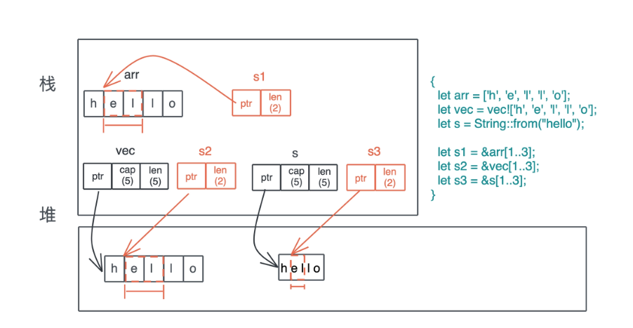 char_array