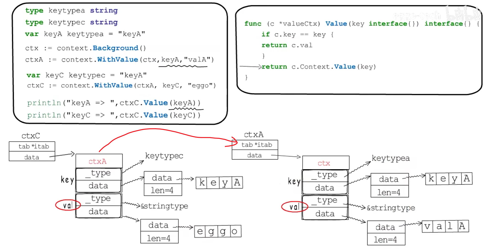 context_value