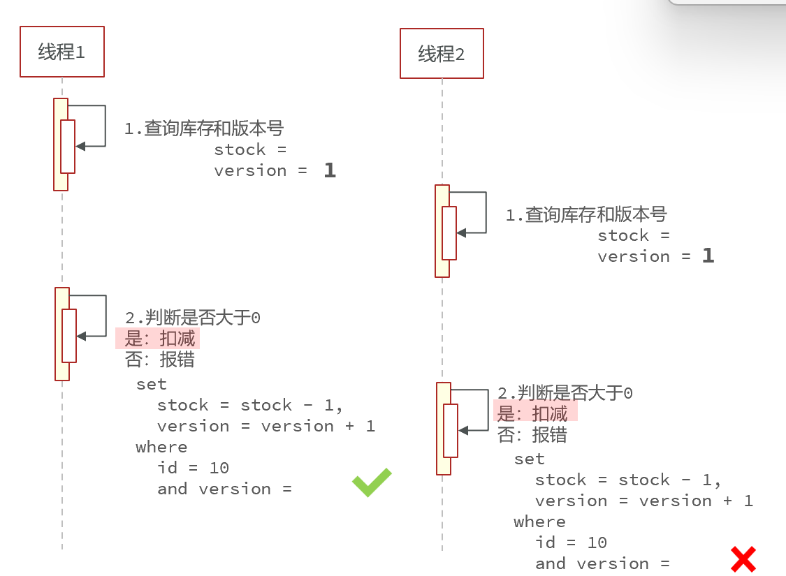 optimistic_lock_with_version