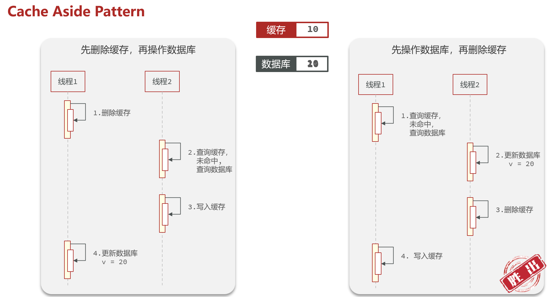 redis_cache