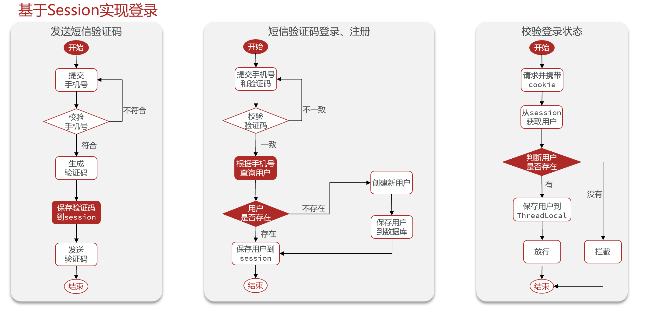 redis_login