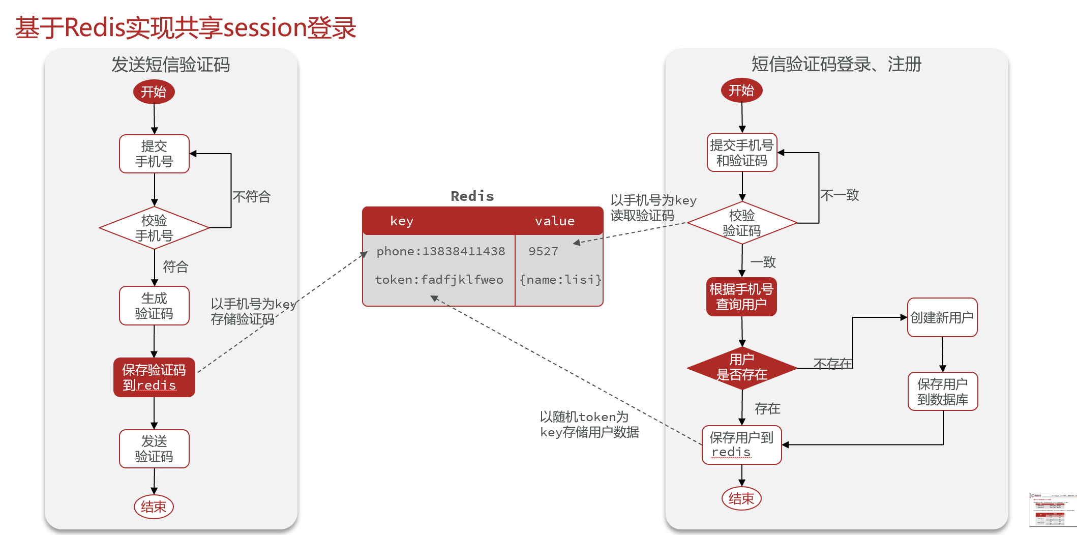 redis_login_2