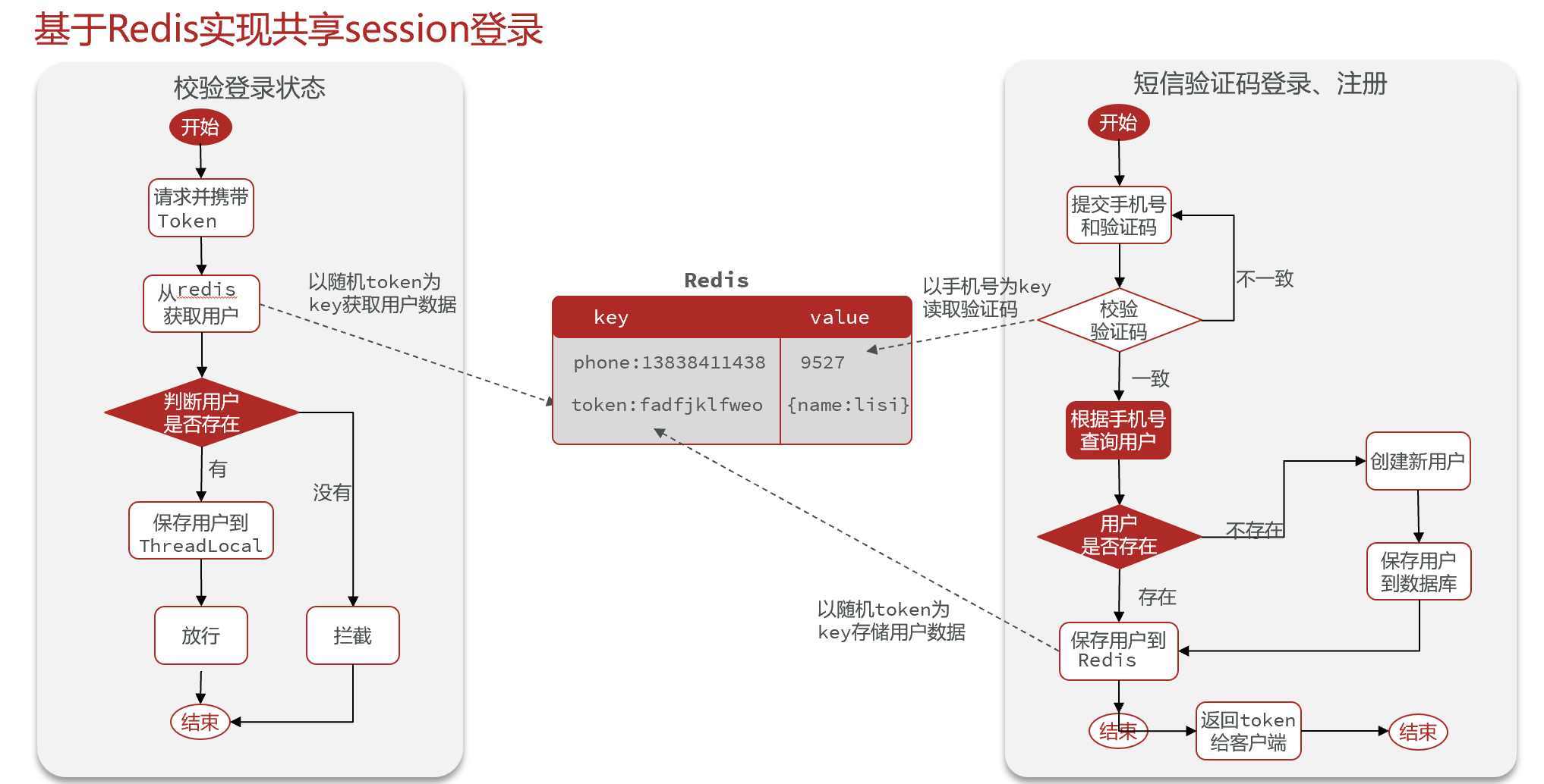 redis_login_3