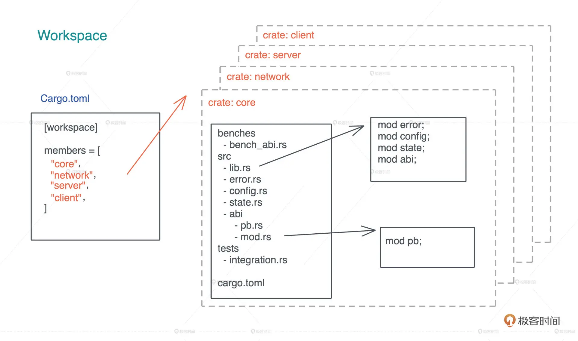 rust_workspace