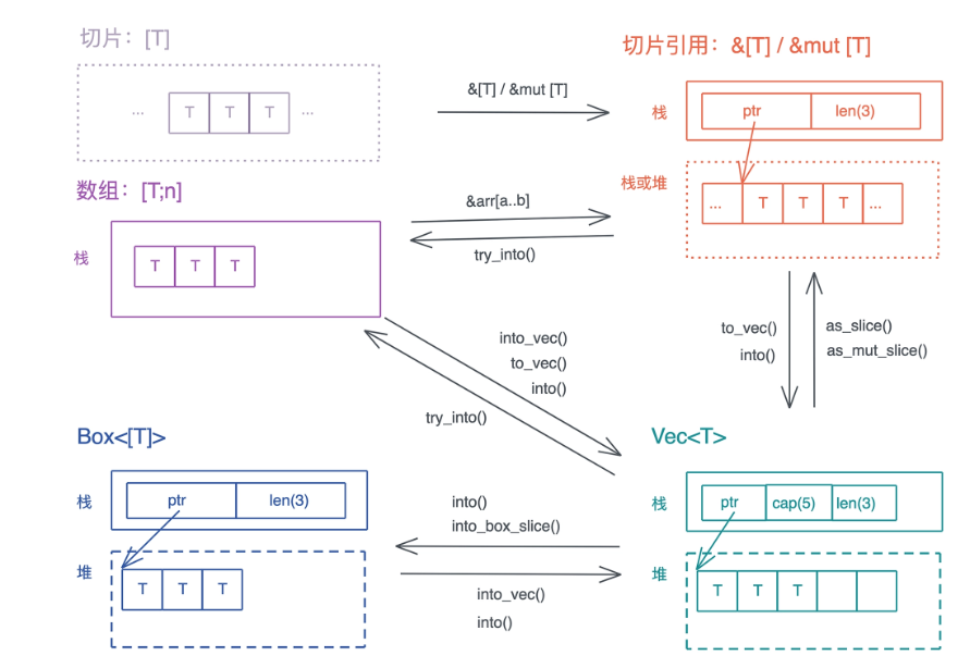 slice_transfer