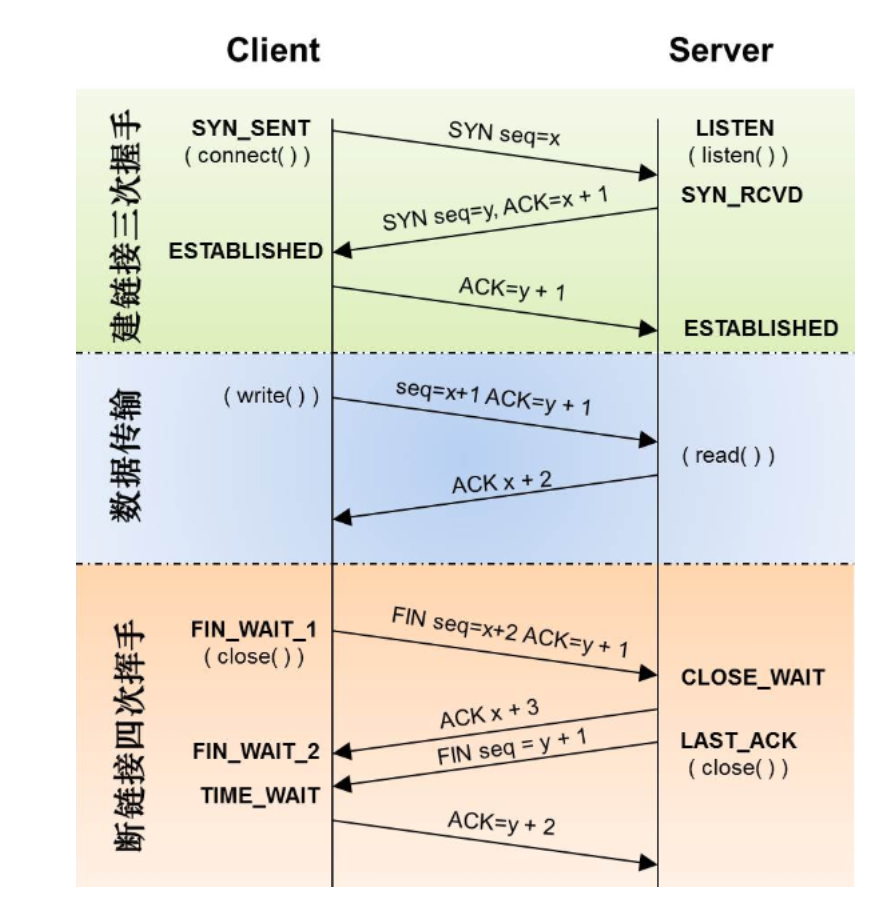 tcp_state_transfer