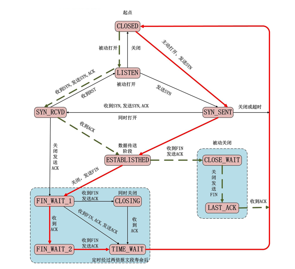 tcp_state_transfer2